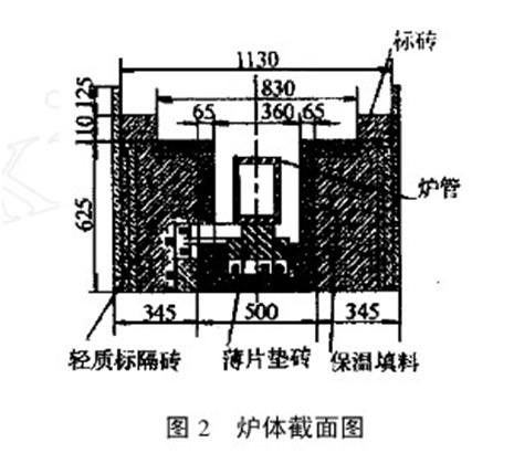 High-Temperature Molybdenum Wire Suppliers